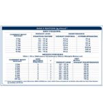 Advance Veterinary Diets Weight Balance Cat Dry Food image 4