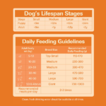 Avant Furst Chicken and Vegetable Adult Dog Dry Food image 3