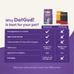 DatGud Chicken & Wild Fish Adult Cat Dry Food (Buy 1 Get 1 Free) image 3
