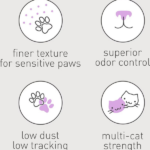 Dr. Elsey's PC Paw Sensitive Cat Litter image 3