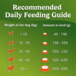 Purina Friskies Chicken Adult Dog Dry Food image 4