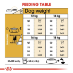 Royal Canin Beagle Adult Dog Dry Food image 4