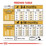Royal Canin Boxer Puppy Dog Dry Food image 4