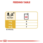 Royal Canin Poodle Adult Dog Dry Food image 4