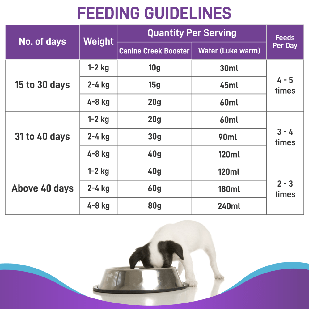 Canine Creek Pup Booster Puppy Weaning Diet for All Breeds image 4
