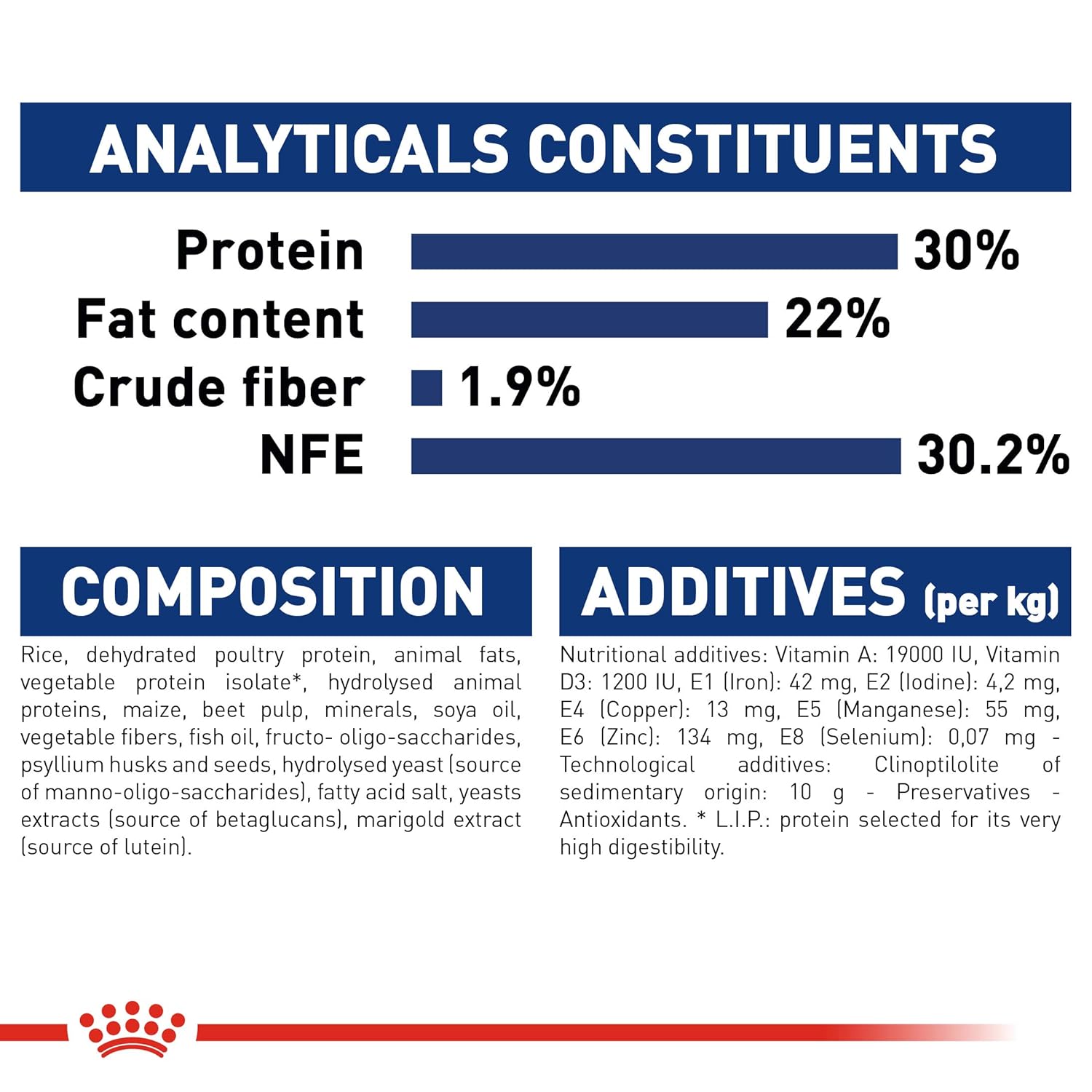 Royal Canin Maxi Starter, Mother & Babydog Dry Food image 7
