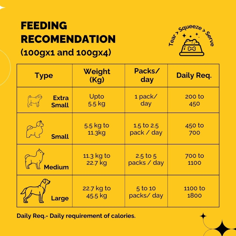 PetStrong Chicken and Rice Fresh Food and 2.2  Meal Protein Booster for Dogs Combo image 7