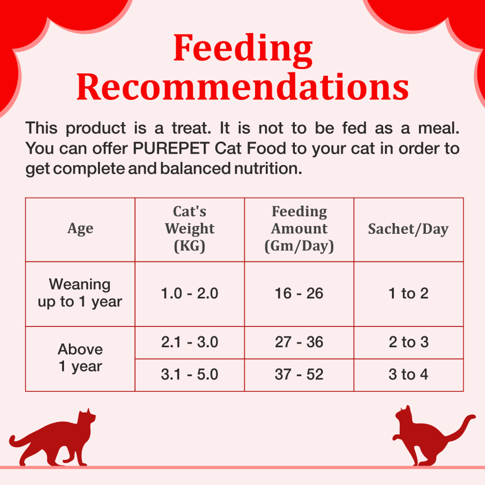 Purepet Crab and Chicken Lickable Creamy Treats for Cats image 5