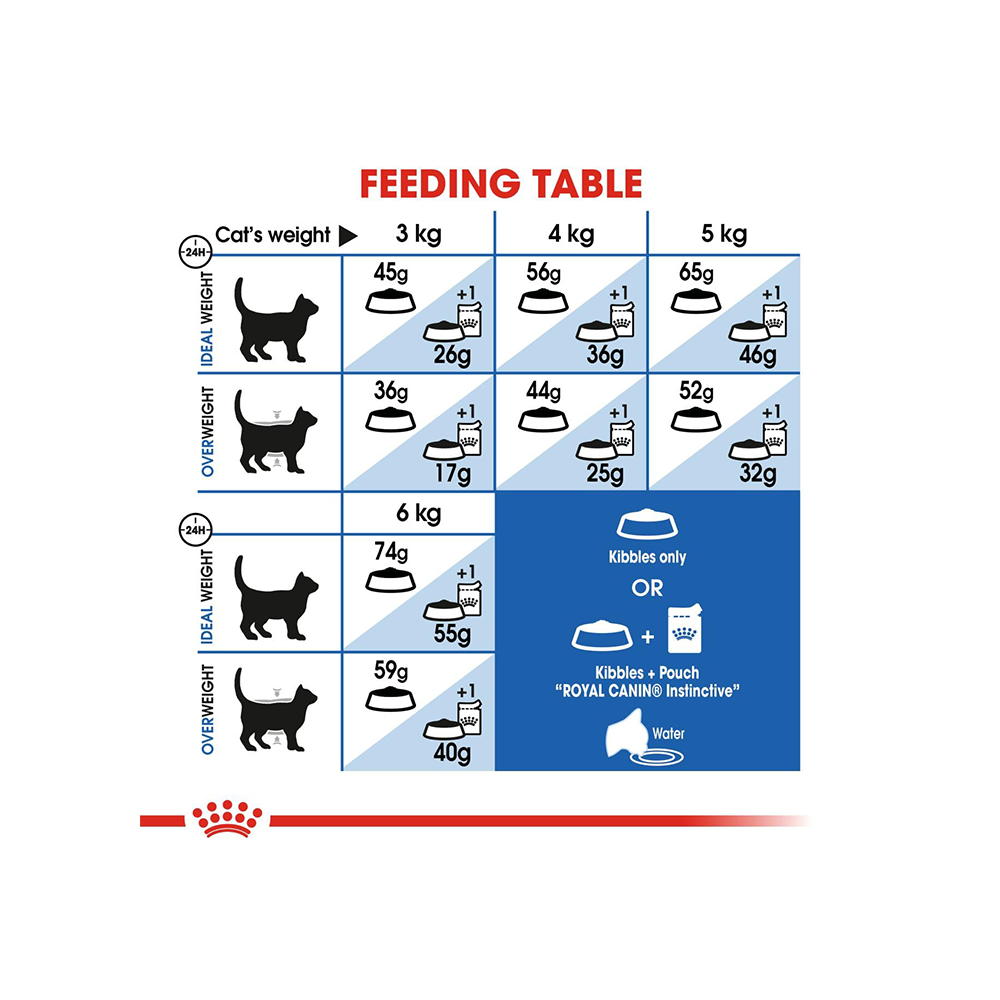 Royal Canin Indoor 27 Dry Cat Food image 5