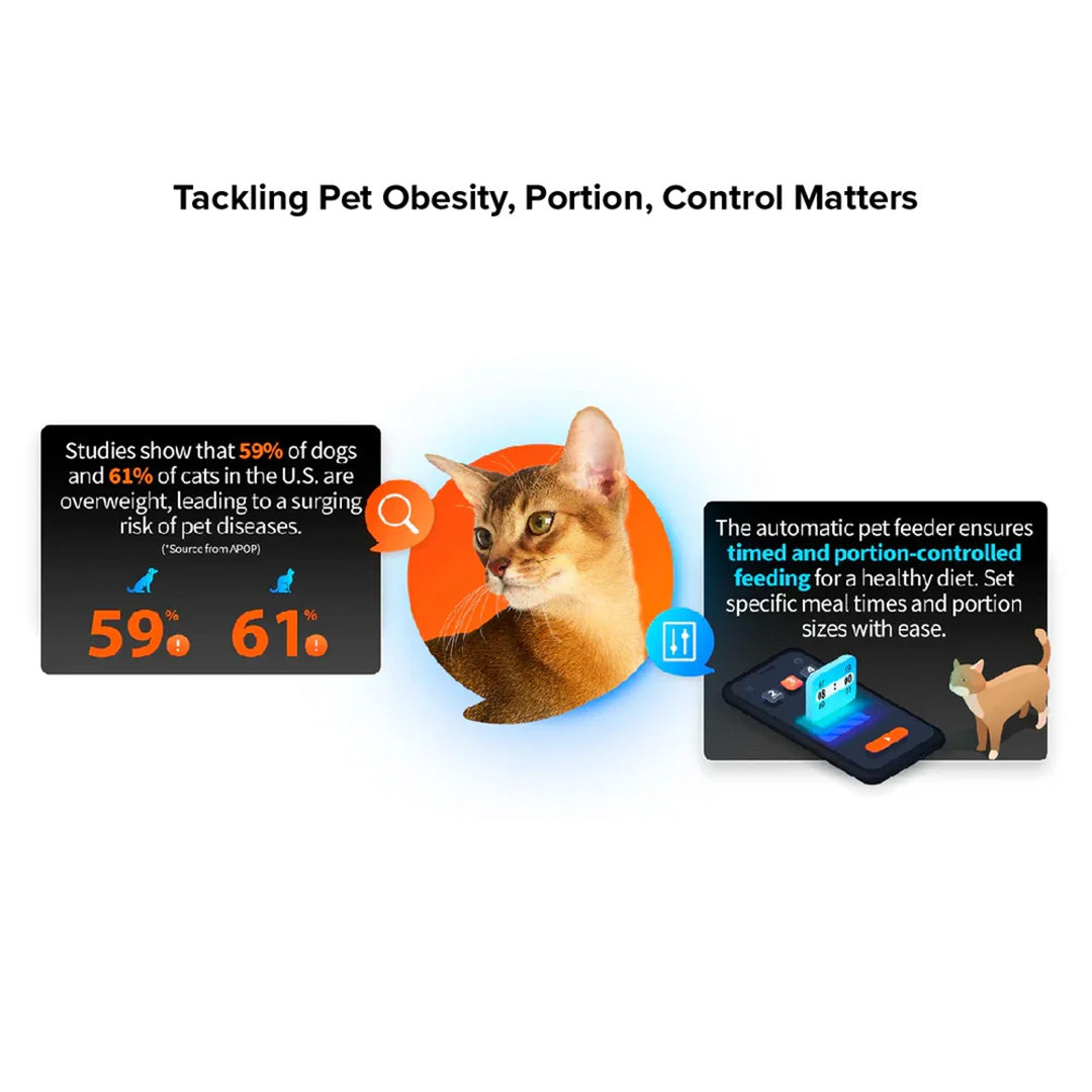 Petkit YumShare Solo Automatic 2.4G WiFi Food Dispenser with HD Camera for Dogs and Cats image 8