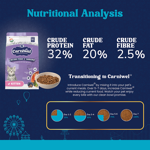 Carniwel Fresh Fish and Shrimp For Kitten Cat Dry Food image 3