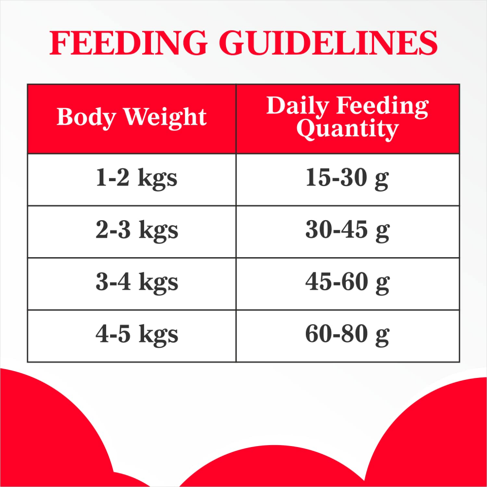 Purepet Ocean Fish Persian Adult Cat Dry Food image 7