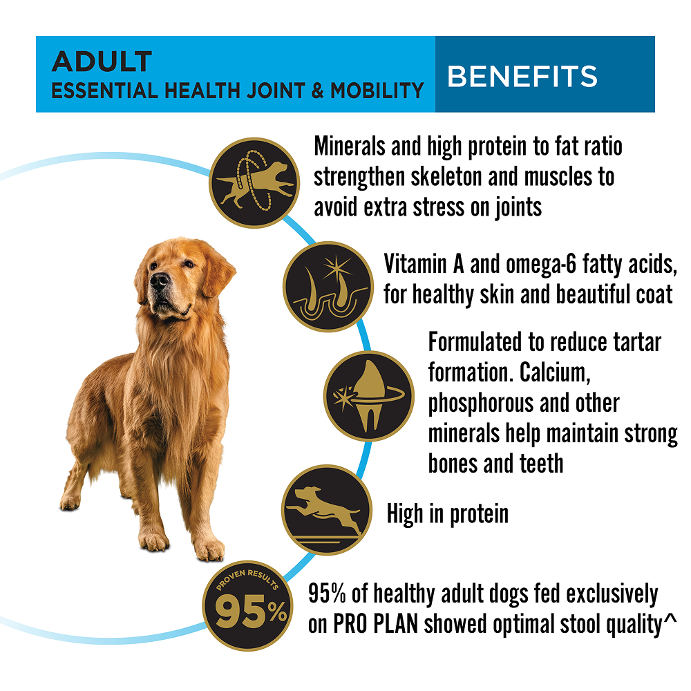 Purina Pro Plan Chicken Large Breed Adult Dog Dry Food (New Improved Formula) image 9