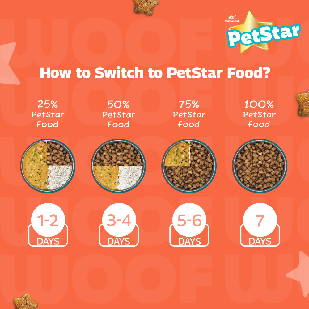 Mankind Petstar Milk and Wheat Puppy Dog Dry Food image 7
