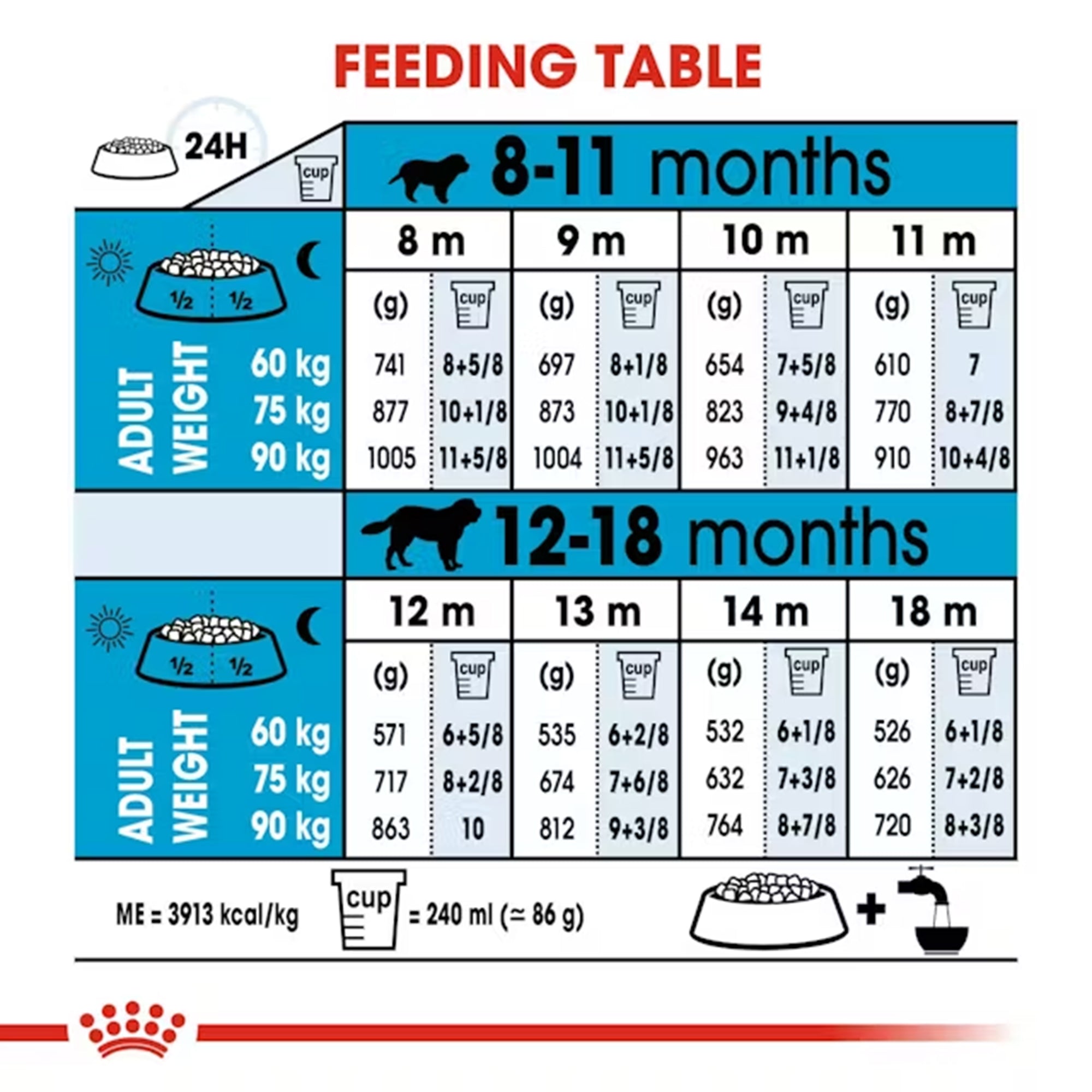 Royal Canin Giant Junior Dry Dog Food image 6