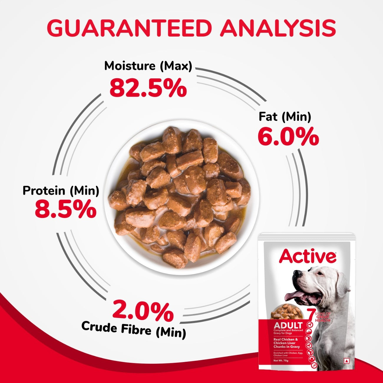Active Real Chicken & Chicken Liver Chunks in Gravy Adult Dog Wet Food (Buy 1 Get 1) image 4