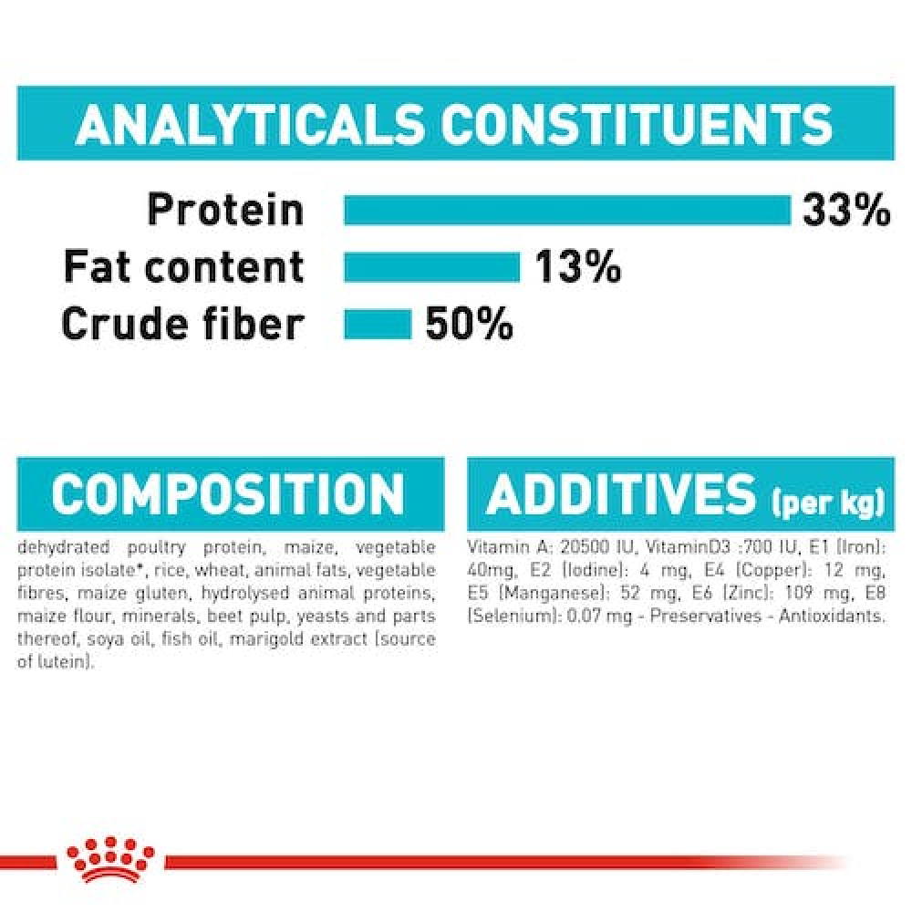 Royal Canin Urinary Care Adult Cat Dry Food image 7