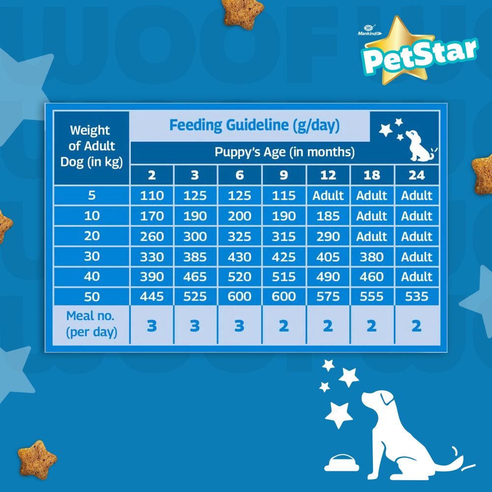 Mankind Petstar Starter Mother & Baby Dog Dry Food image 6