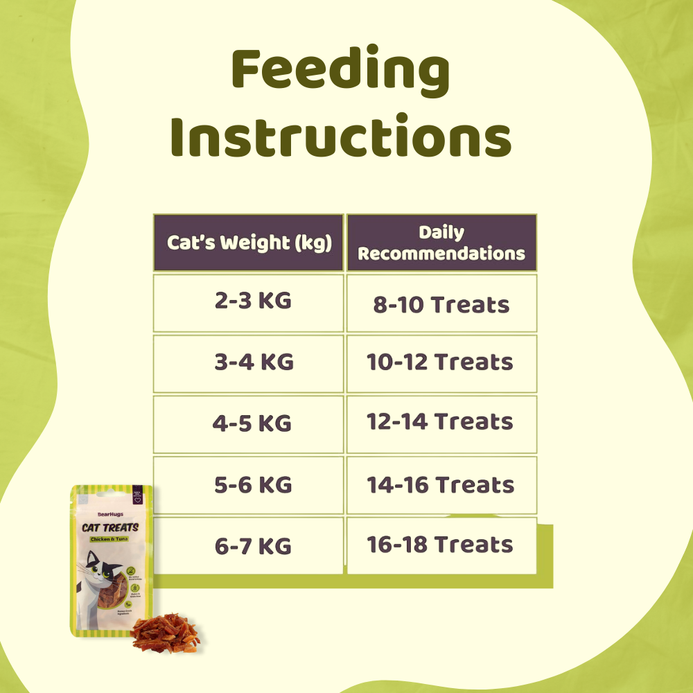 BearHugs Chicken & Tuna Non Veg Cat Treats image 6