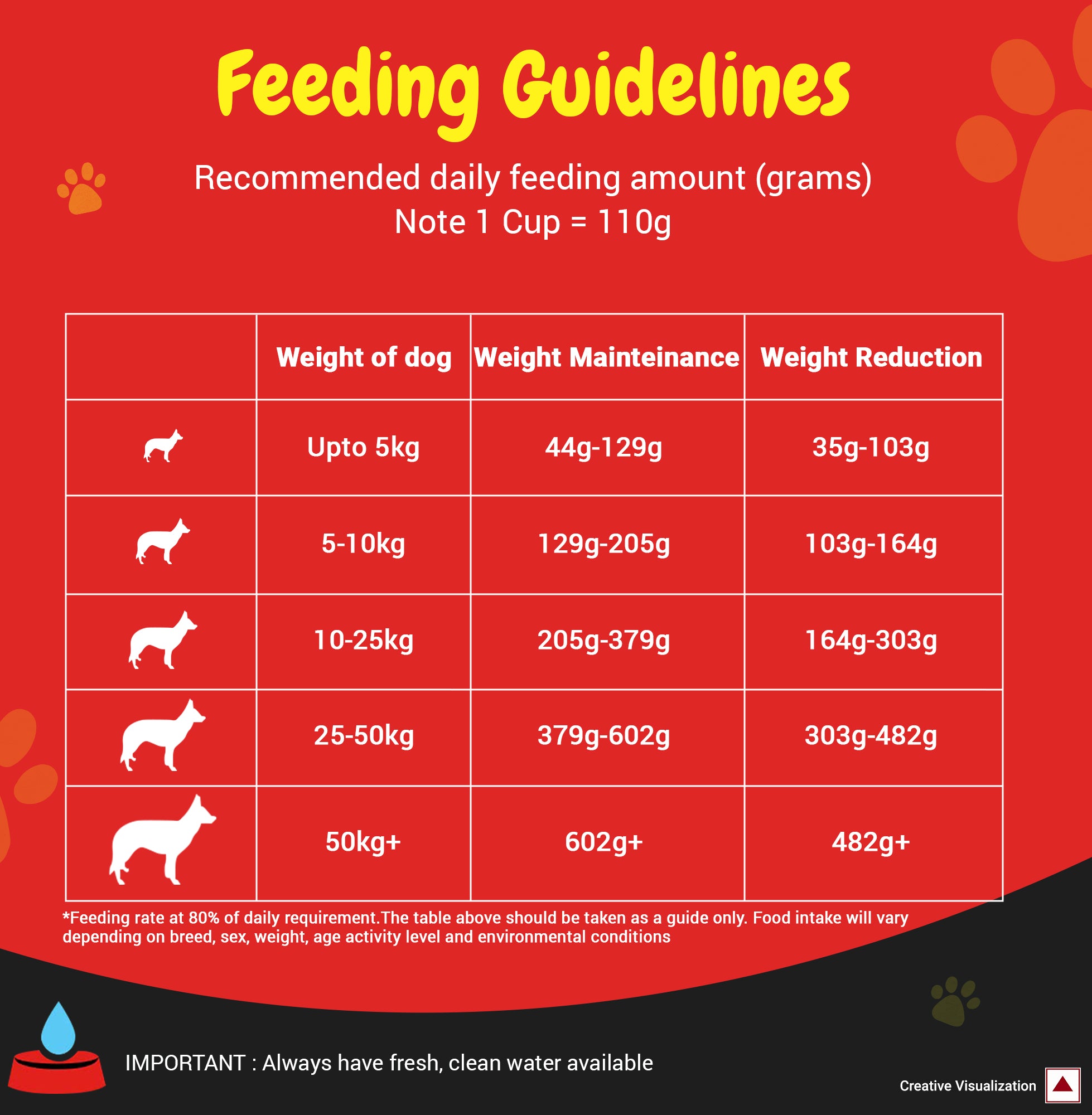 Purina SuperCoat Adult Healthy Weight Dog Dry Food image 5