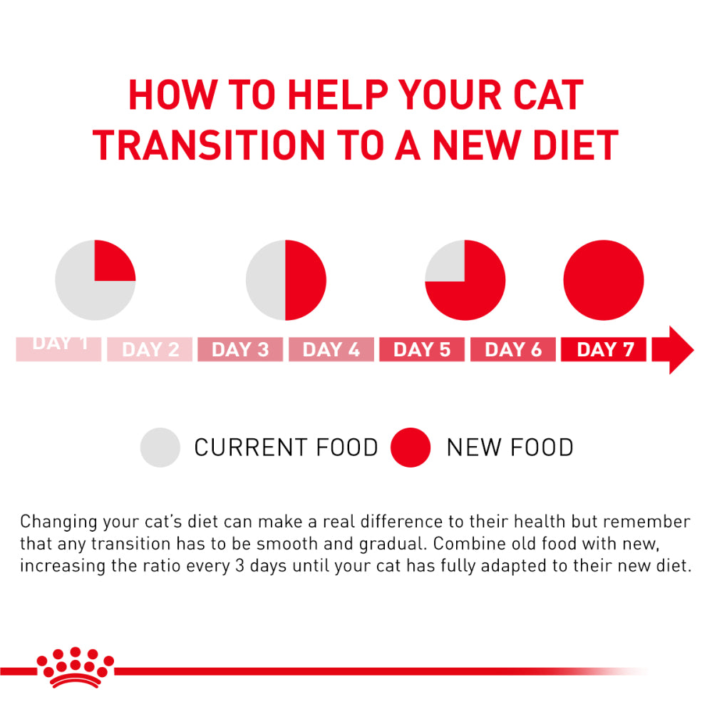 Royal Canin Veterinary Diet Skin & Coat Cat Wet Food image 6