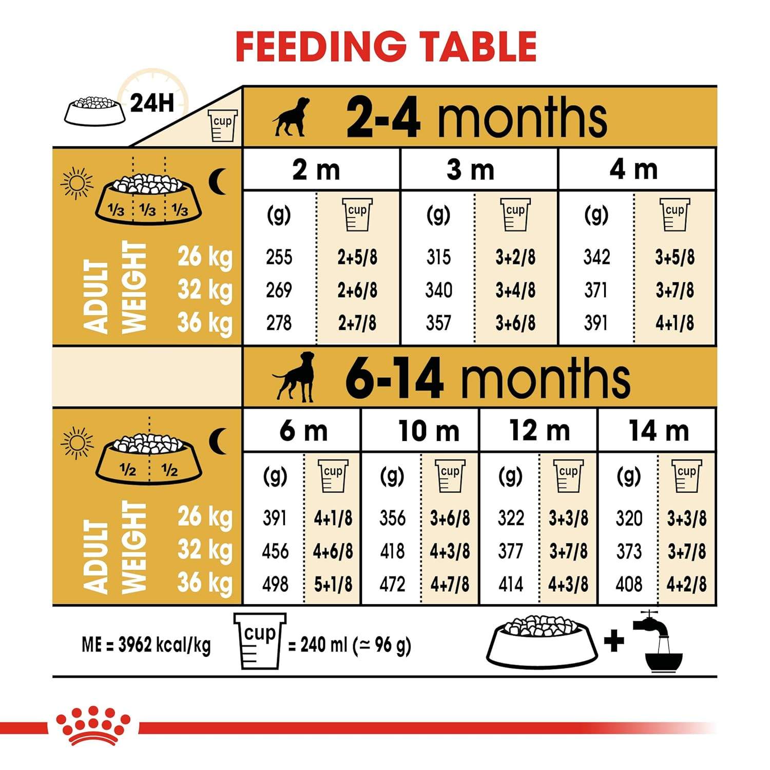 Royal Canin Boxer Puppy Dog Dry Food image 6