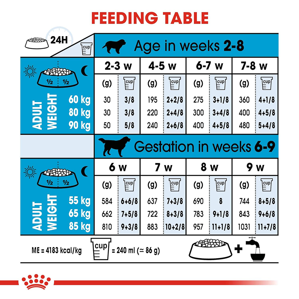 Royal Canin Royal Canin Giant Starter, Mother & Babydog Dog Dry Food image 6
