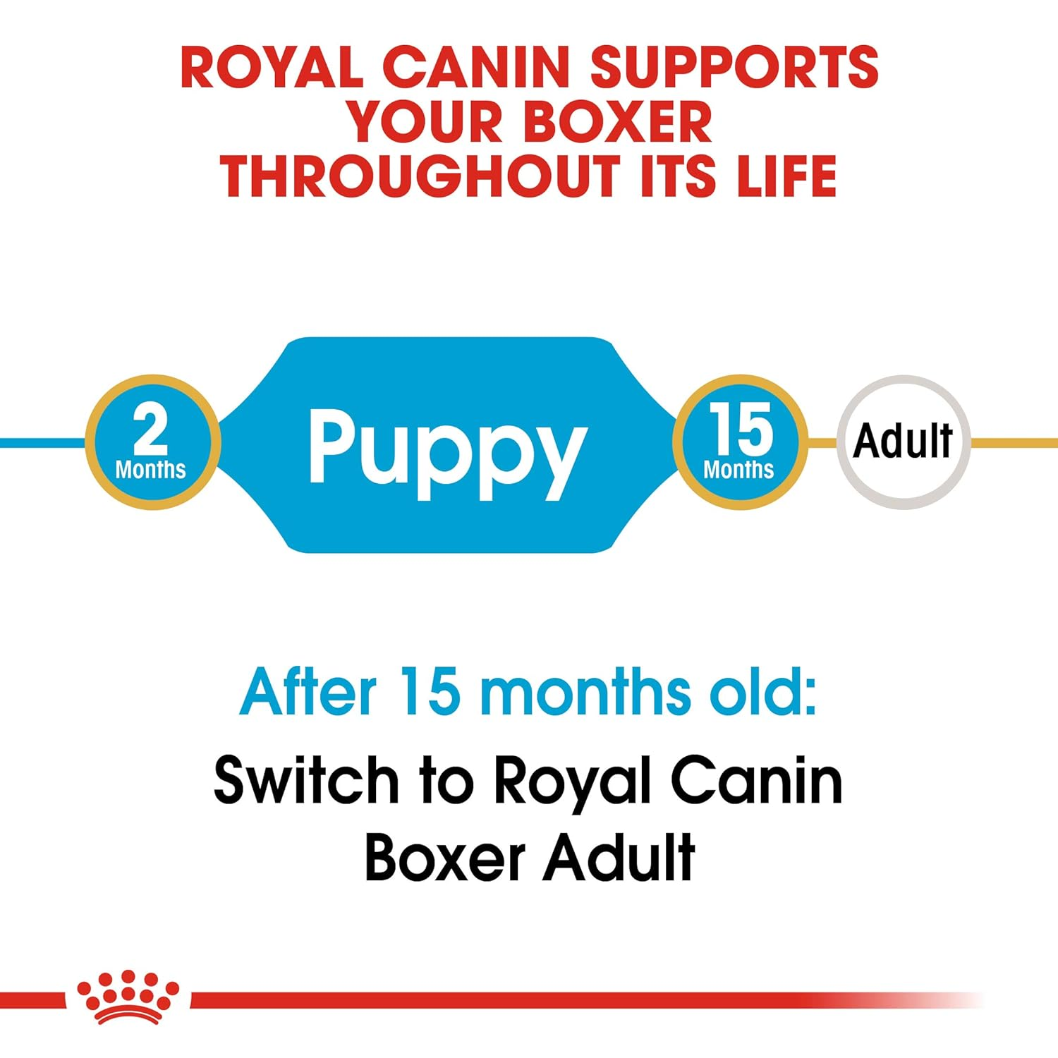Royal Canin Boxer Puppy Dog Dry Food image 3