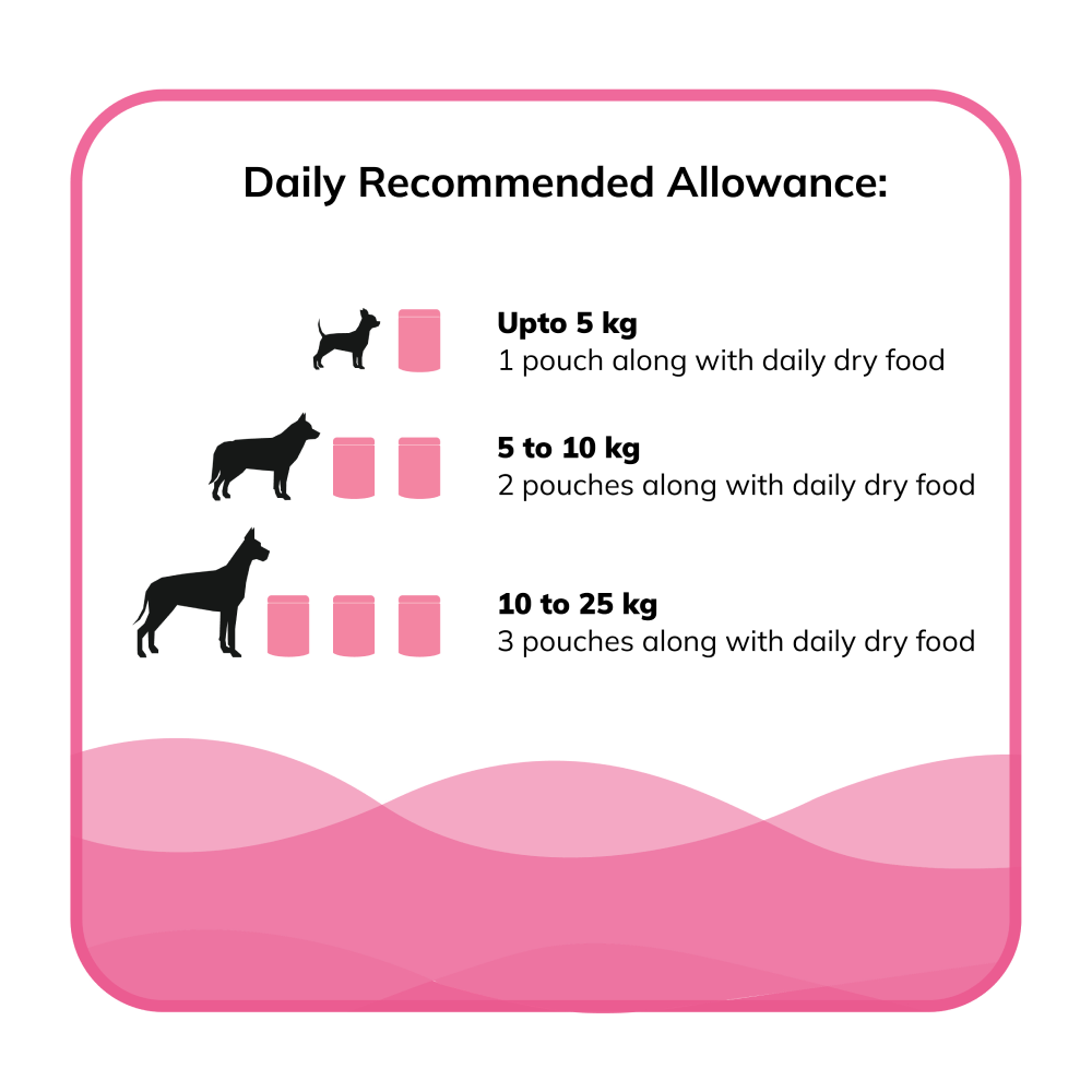 Fidele Plus Fresh Chicken with Vegetables Dog Wet Food image 5