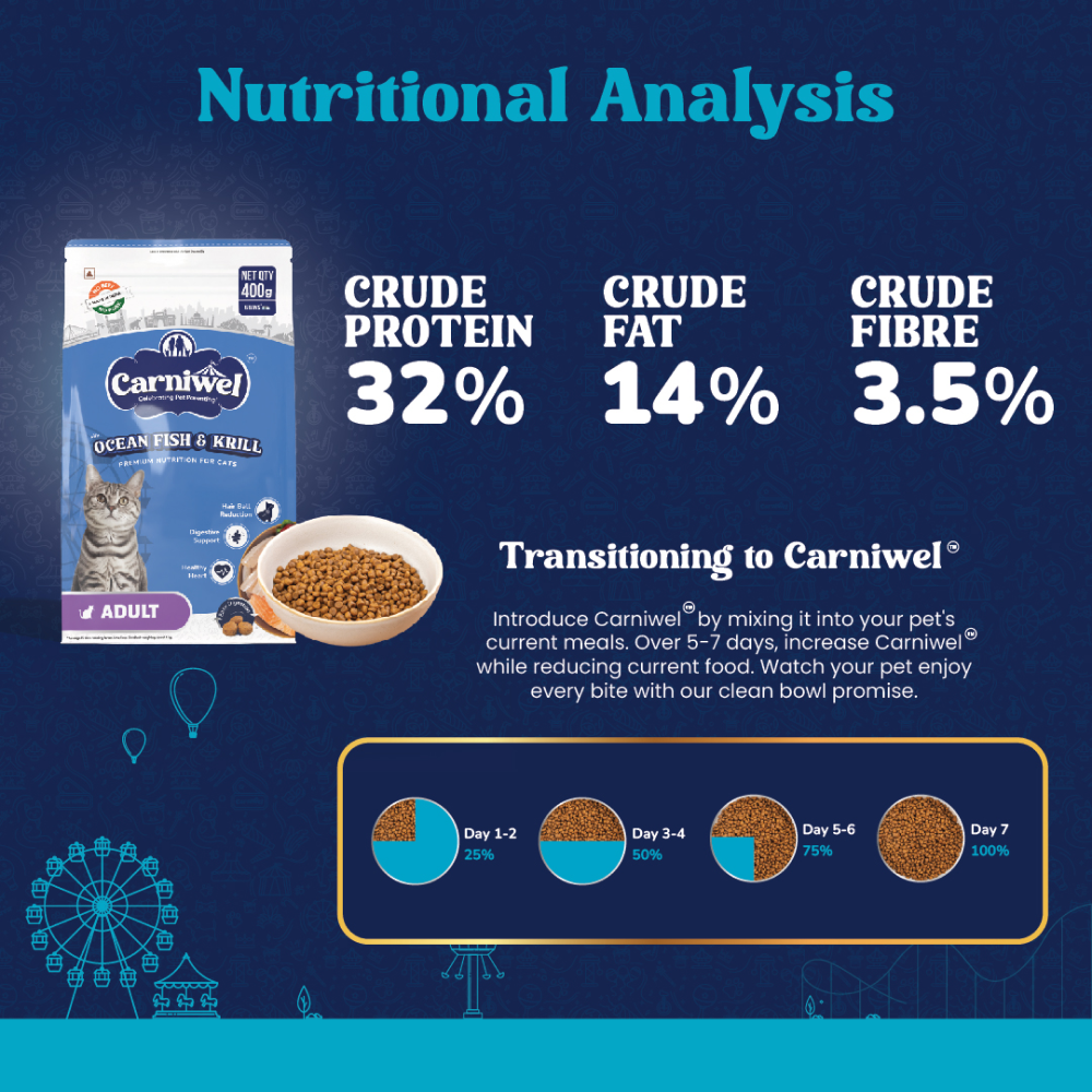 Carniwel Ocean Fish and Krill For Adult Cat Dry Food image 4