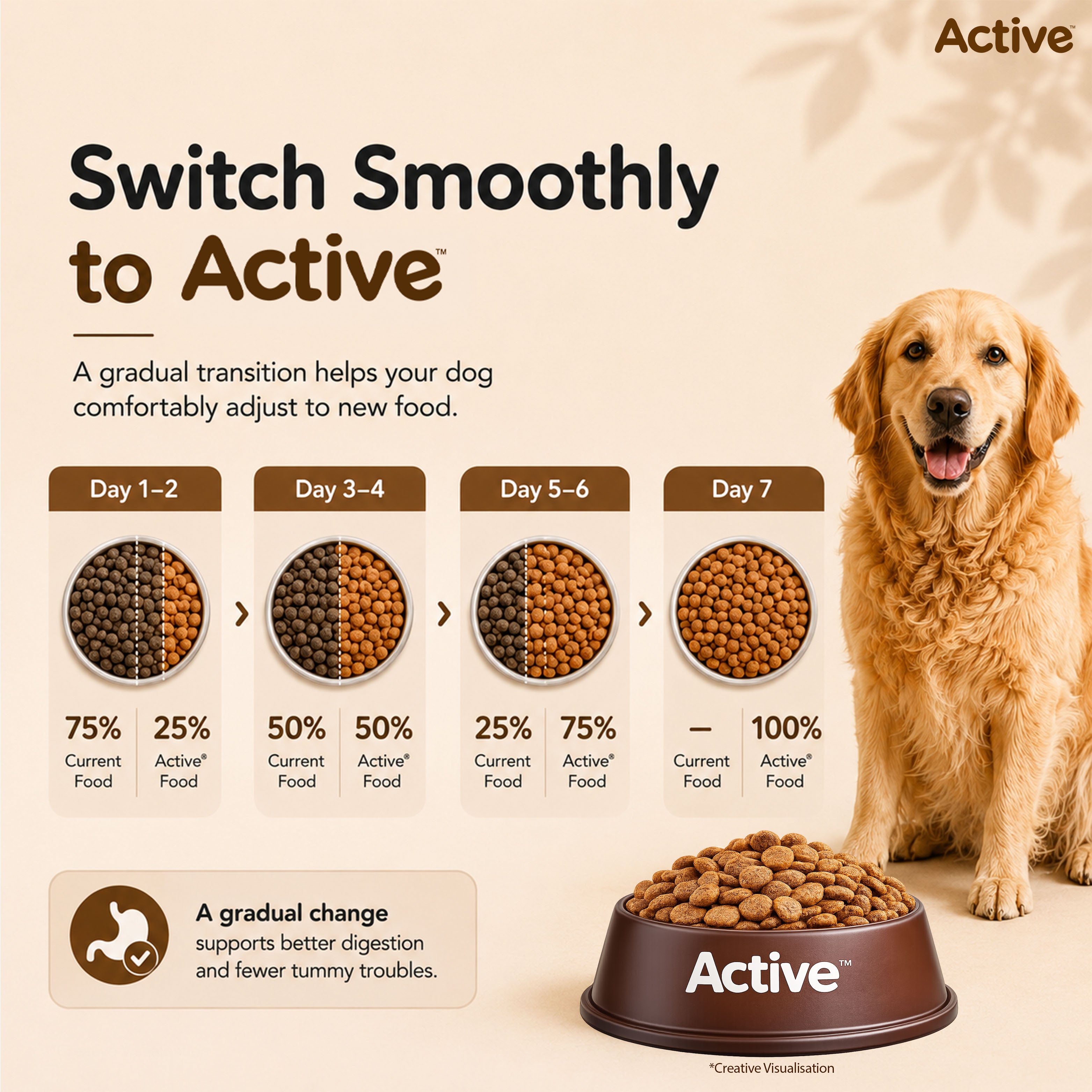 Active Meat and Rice Adult Dog Dry Food (Buy 1 Get 1) image 8