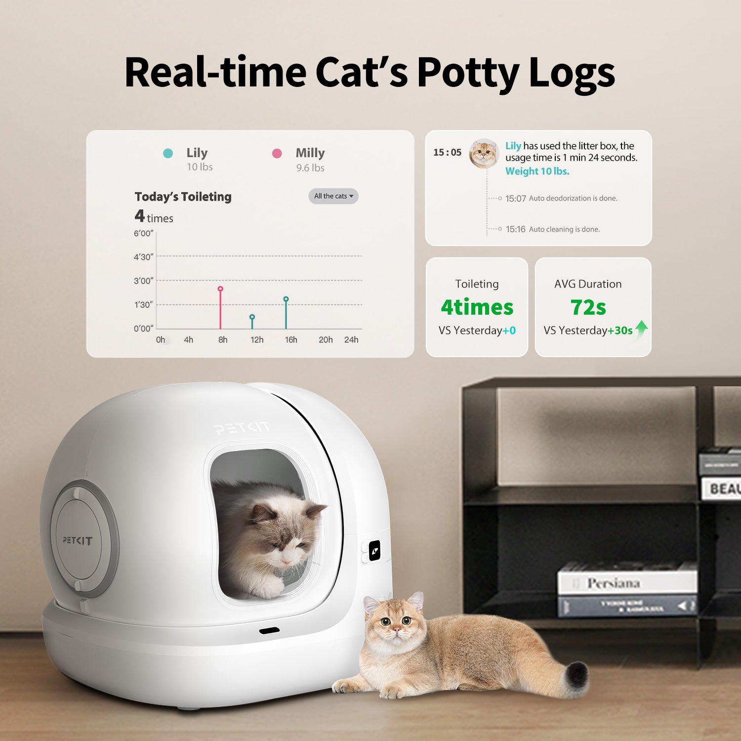 Petkit PuraMax2 Automatic Self Cleaning App Controlled 2.4G WiFi Litter Box for Cats (White) image 9