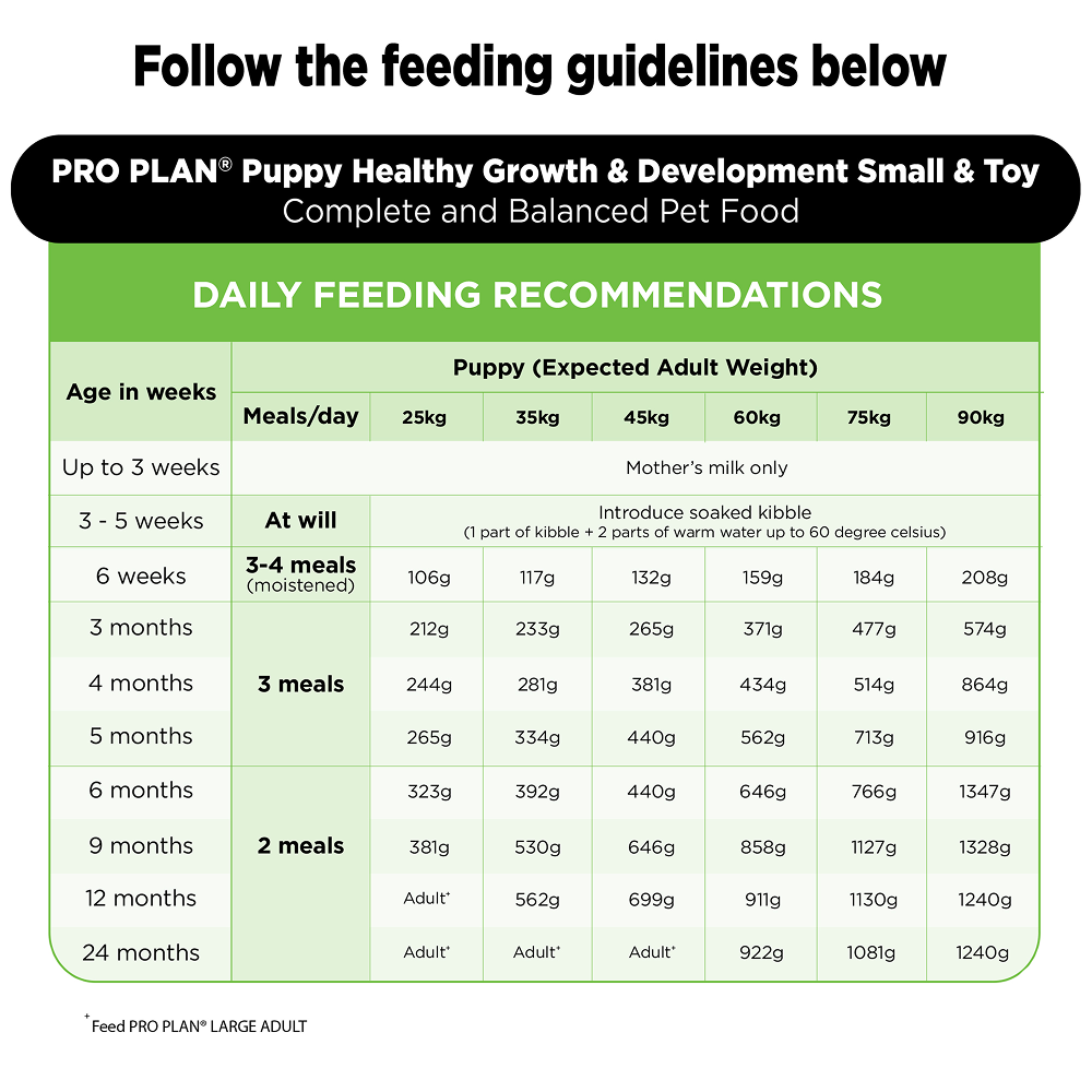 Pro Plan Chicken Large Breed Puppy Dog Dry Food (New Improved Formula) image 6