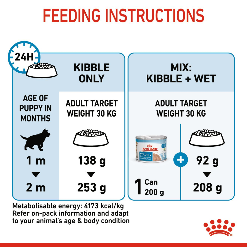 Royal Canin Maxi Starter Dry Dog Food image 9