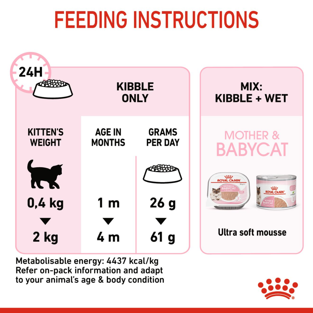 Royal Canin Mother & Babycat Cat Dry Food image 4