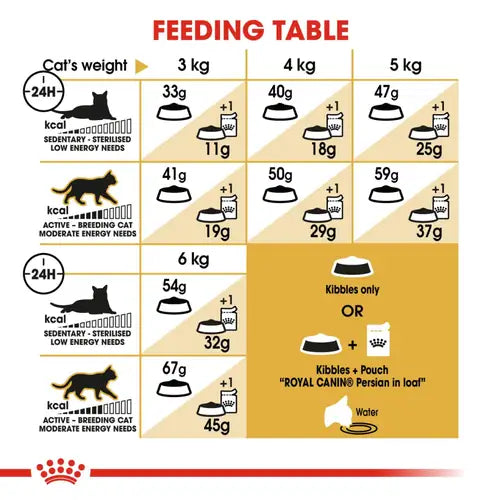 Royal Canin Persian Adult Cat Dry Food image 7