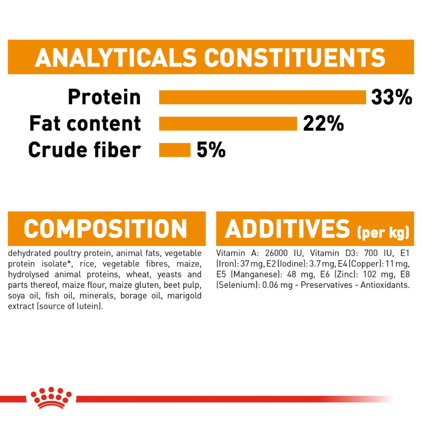 Royal Canin Hair & Skin Care Adult Cat Dry Food image 6