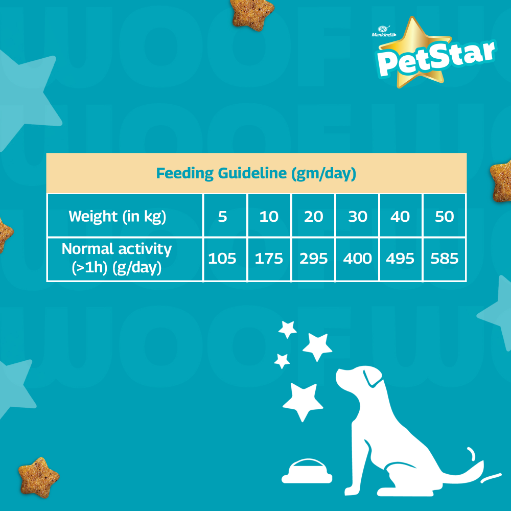 Mankind Petstar Chicken and Wheat Adult Dog Dry Food image 6