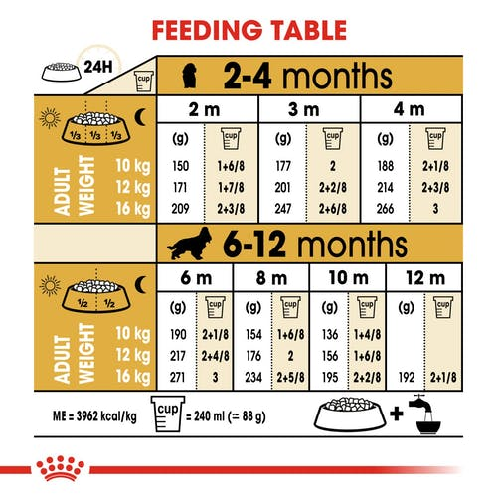 Royal Canin Cocker Puppy Dry Food image 5