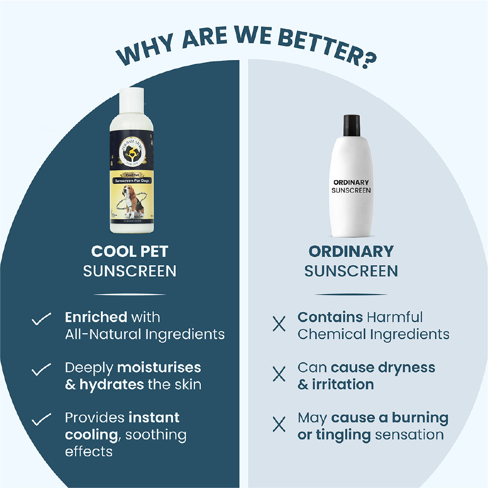 FurBall Story Cool Pet Sunscreen and Moisturizer for Dogs and Cats image 6