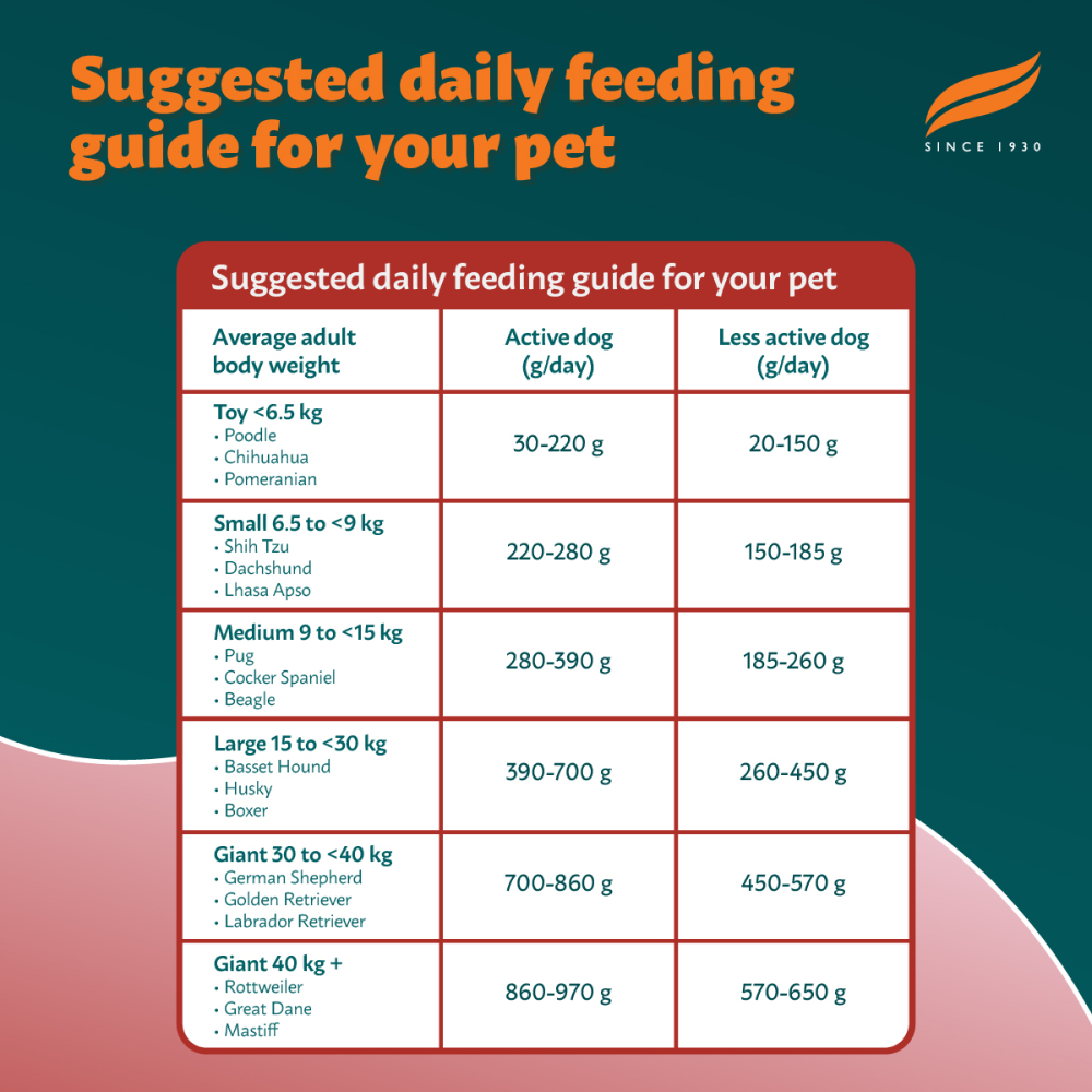 Himalaya Meat & Rice Healthy Pet Adult Dog Dry Food image 6