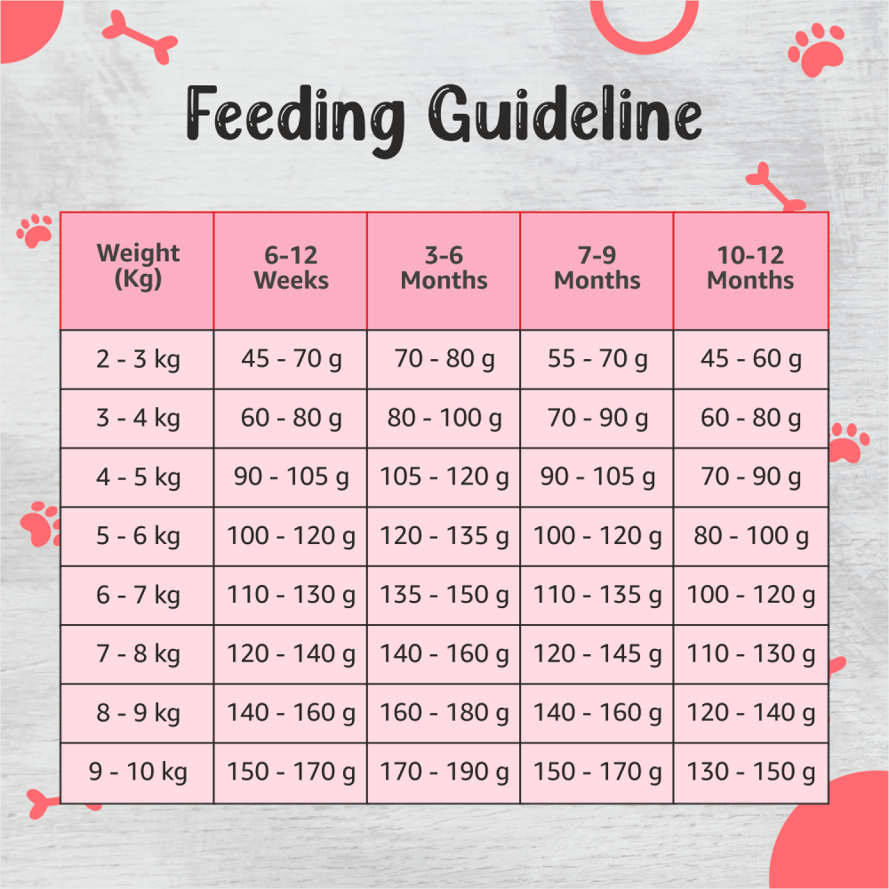 Drools Premium Small Breed Puppy Dog Dry Food image 6