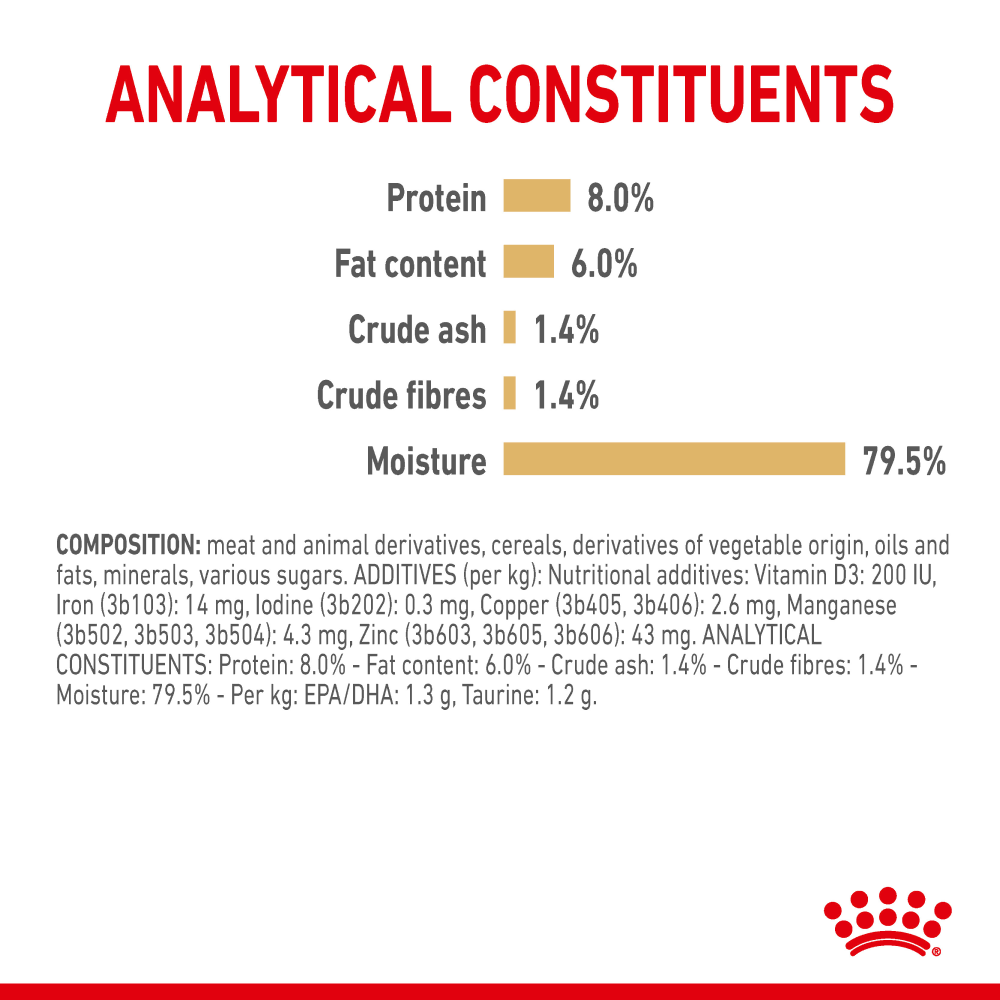 Royal Canin Loaf In Gravy Shih Tzu Adult Dog Wet Food image 6