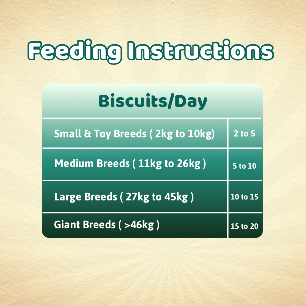 BearHugs Real Chicken Bikkit Gluten Free Cookies Dog Treats image 7