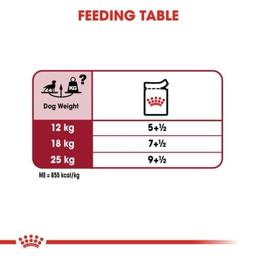 Royal Canin Medium Adult Dog Wet Food image 7