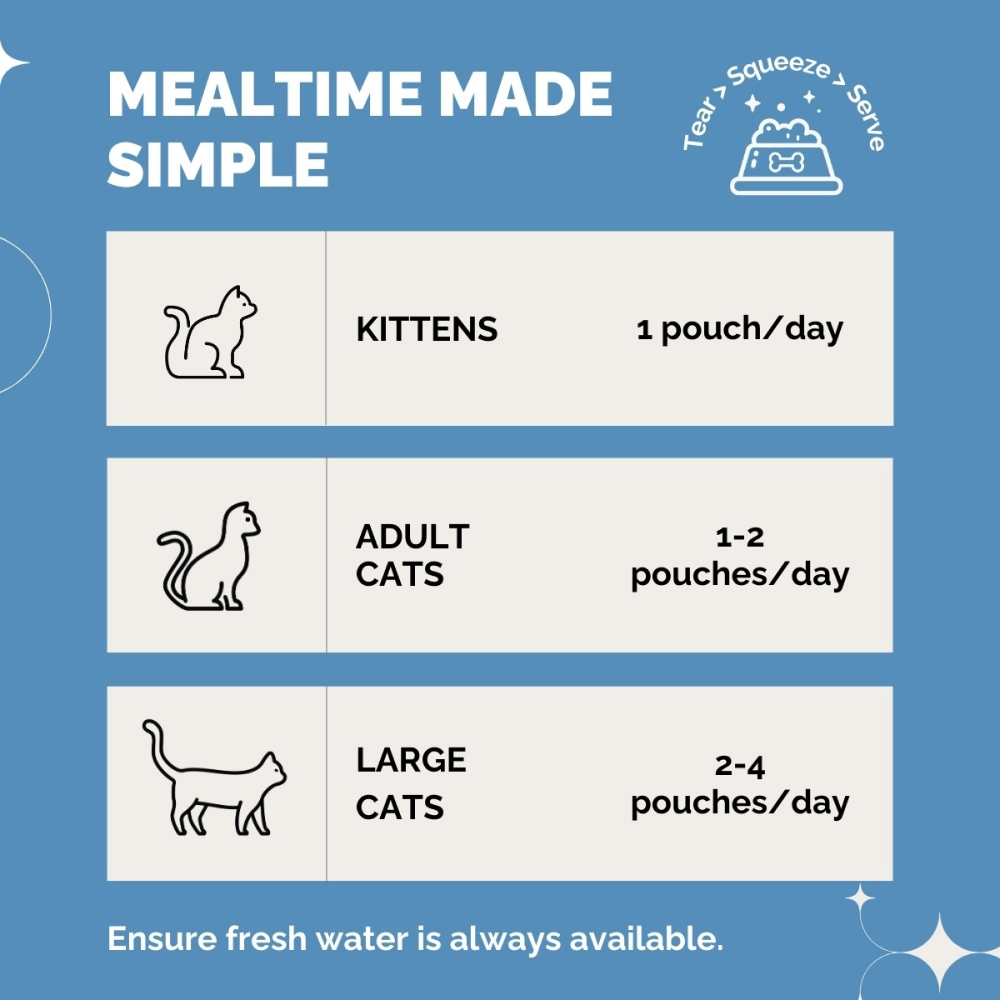 PetStrong Sardine & Mackerel and Seaweed in Gravy Cat Wet Food Combo image 6