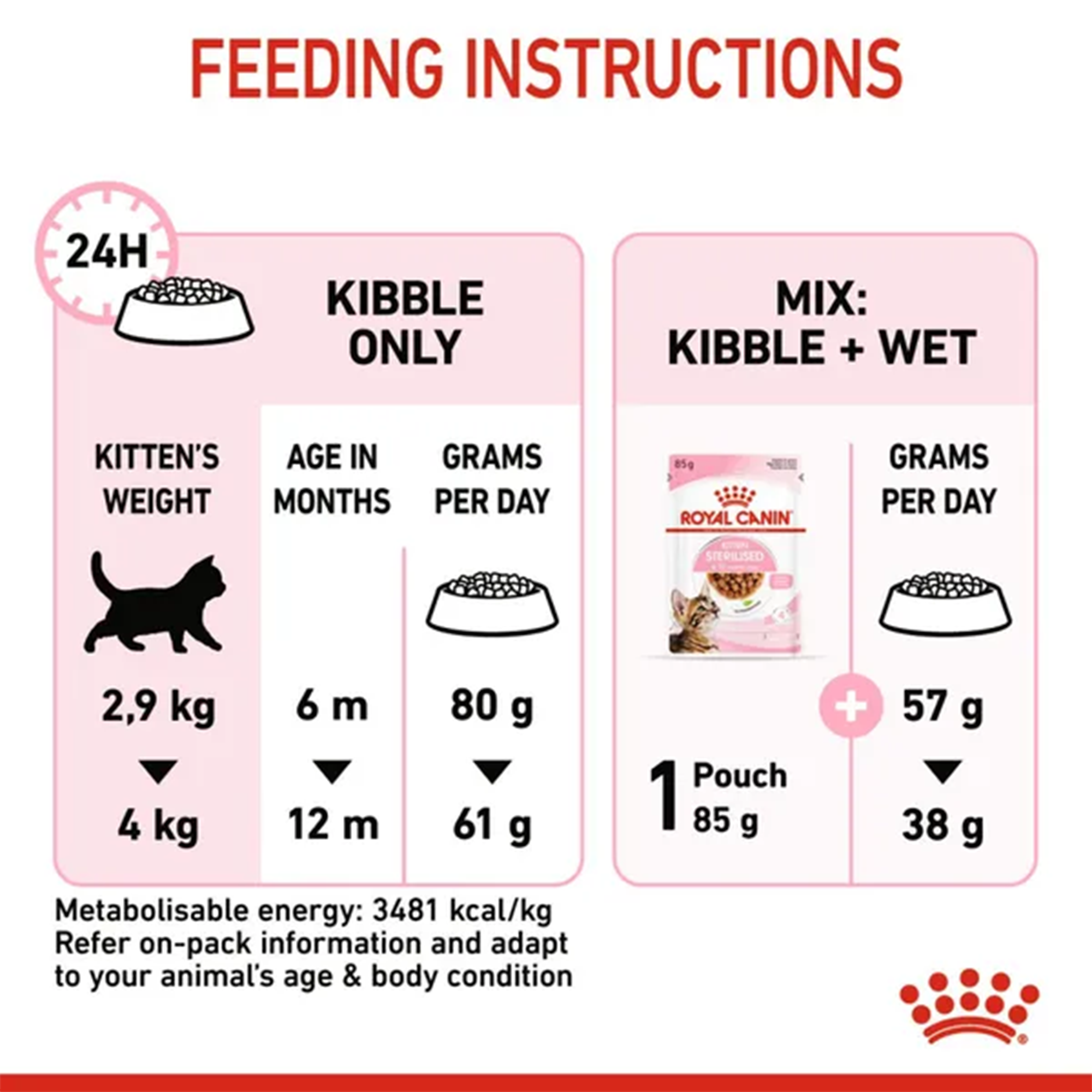 Royal Canin Sterilised Kitten Dry Food (6–12 Months) image 6