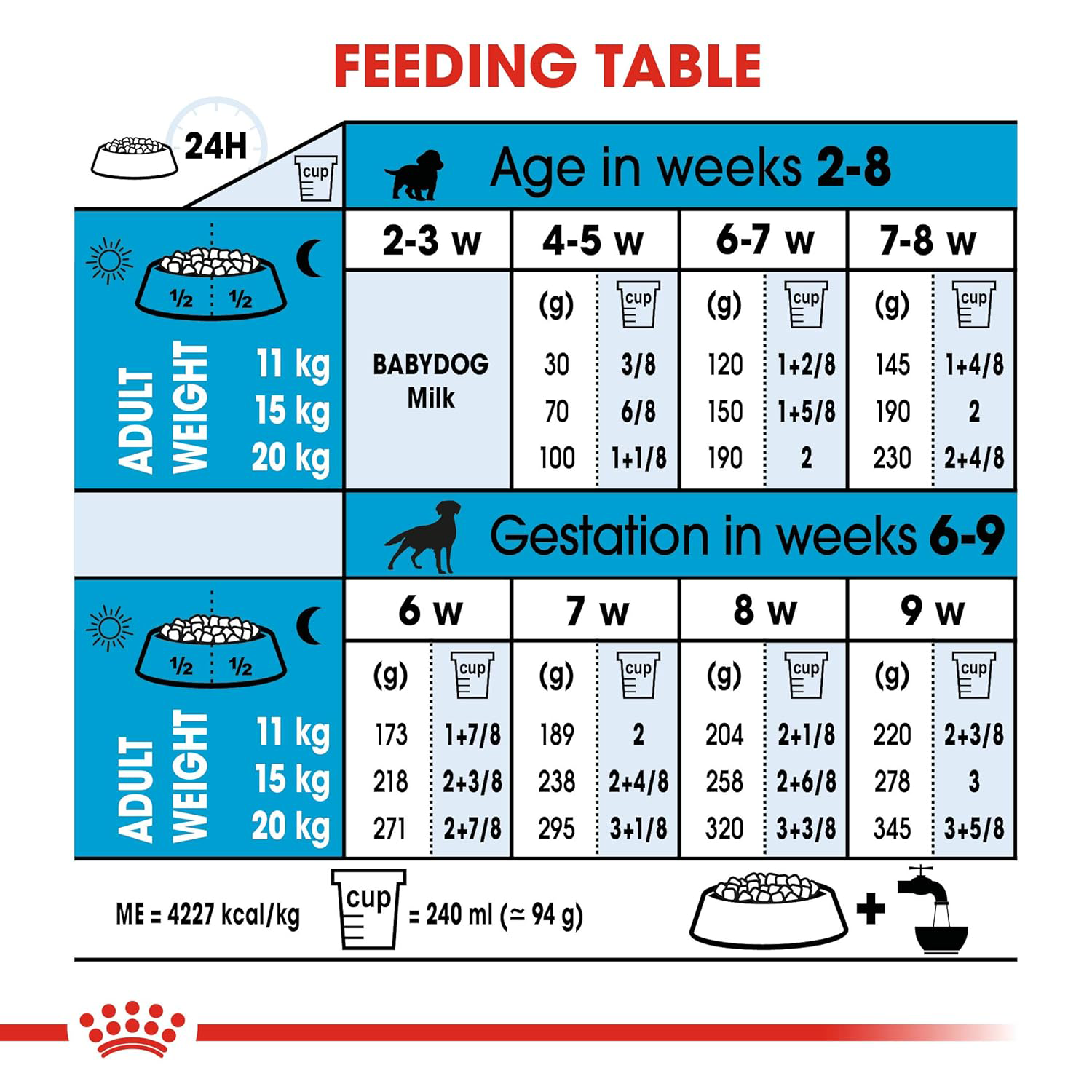 Royal Canin Medium Starter, Mother & Babydog Dry Food image 6
