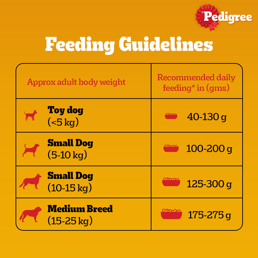 Pedigree Lamb & Milk Small Puppy Dry Food and Lamb Flavour Chunks in Gravy Puppy Wet Food Combo image 8