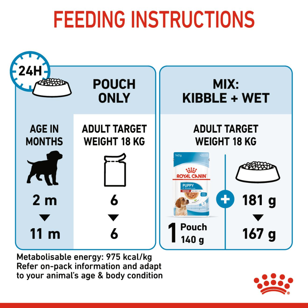 Royal Canin Medium Puppy Dog Wet Food image 6